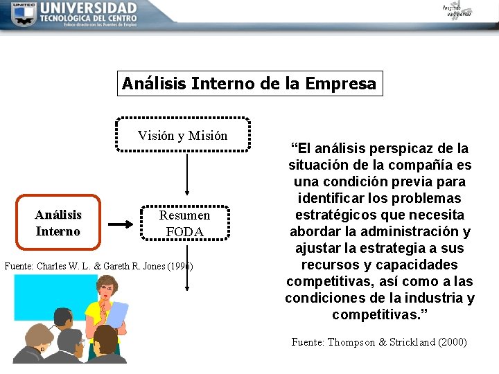 Análisis Interno de la Empresa Visión y Misión Análisis Interno Resumen FODA Fuente: Charles