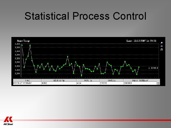 Statistical Process Control 