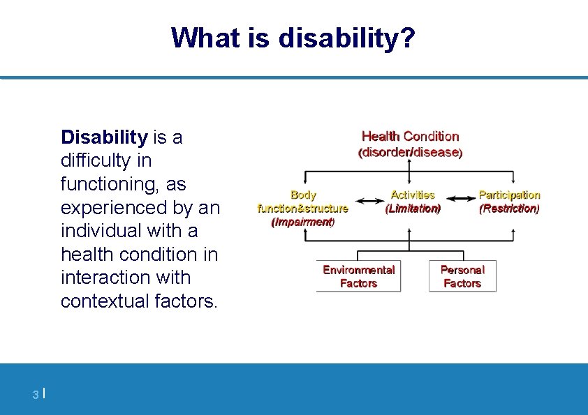 What is disability? Disability is a difficulty in functioning, as experienced by an individual