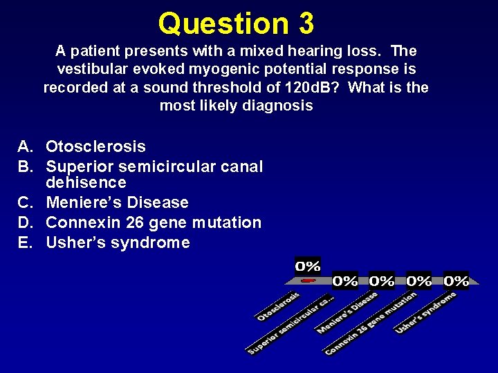 Question 3 A patient presents with a mixed hearing loss. The vestibular evoked myogenic