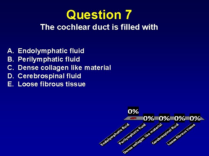 Question 7 The cochlear duct is filled with A. B. C. D. E. Endolymphatic
