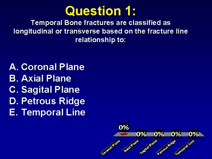 Question 1: Temporal Bone fractures are classified as longitudinal or transverse based on the