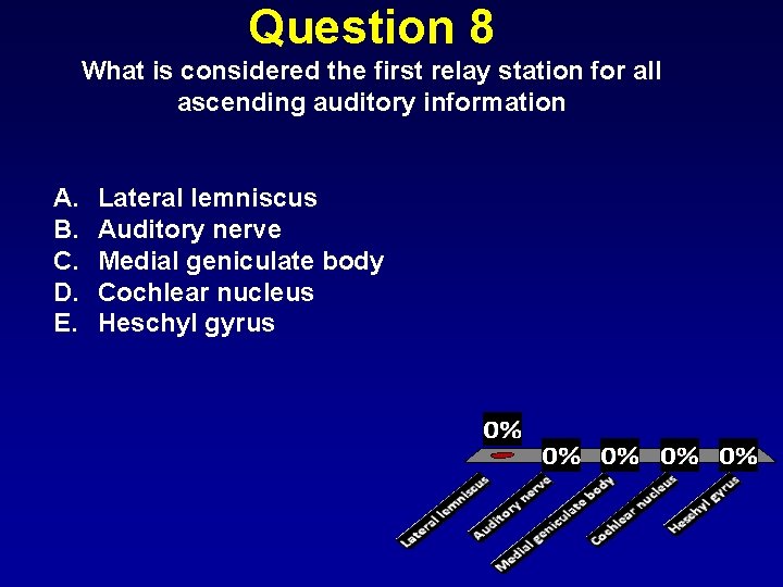 Question 8 What is considered the first relay station for all ascending auditory information