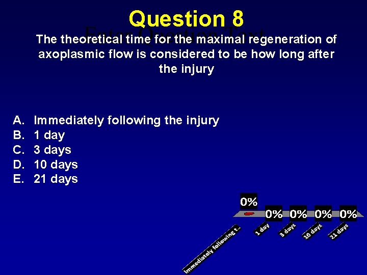 Question 8 Entertime Question Text The theoretical for the maximal regeneration of axoplasmic flow
