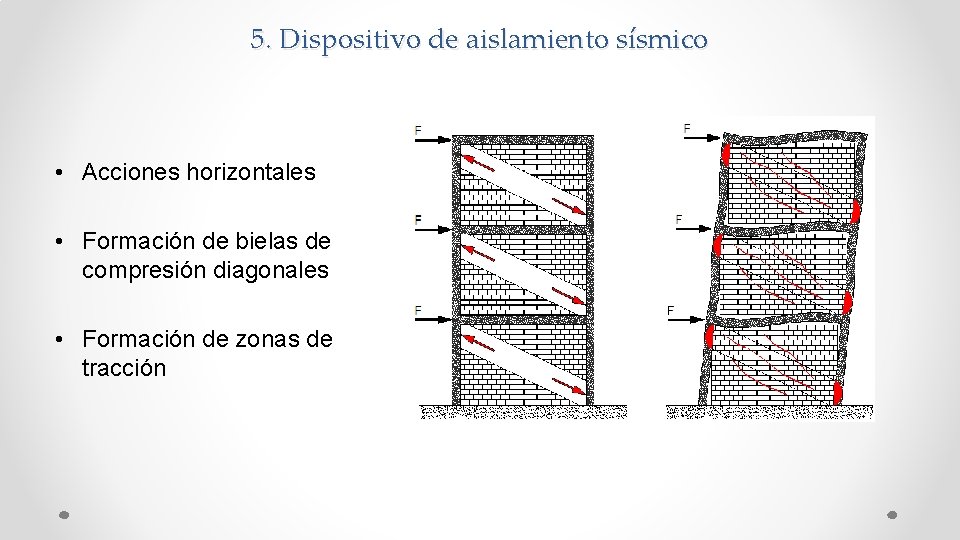 5. Dispositivo de aislamiento sísmico • Acciones horizontales • Formación de bielas de compresión