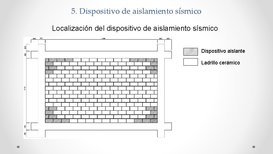 5. Dispositivo de aislamiento sísmico Localización del dispositivo de aislamiento sísmico Dispositivo aislante Ladrillo