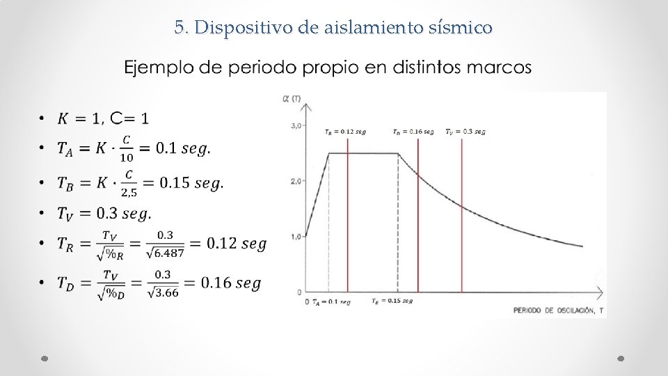 5. Dispositivo de aislamiento sísmico • 