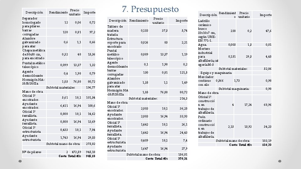 Descripción Rendimiento Precio Importe unitario Separador homologado 12 0, 06 para pilares. barras 120