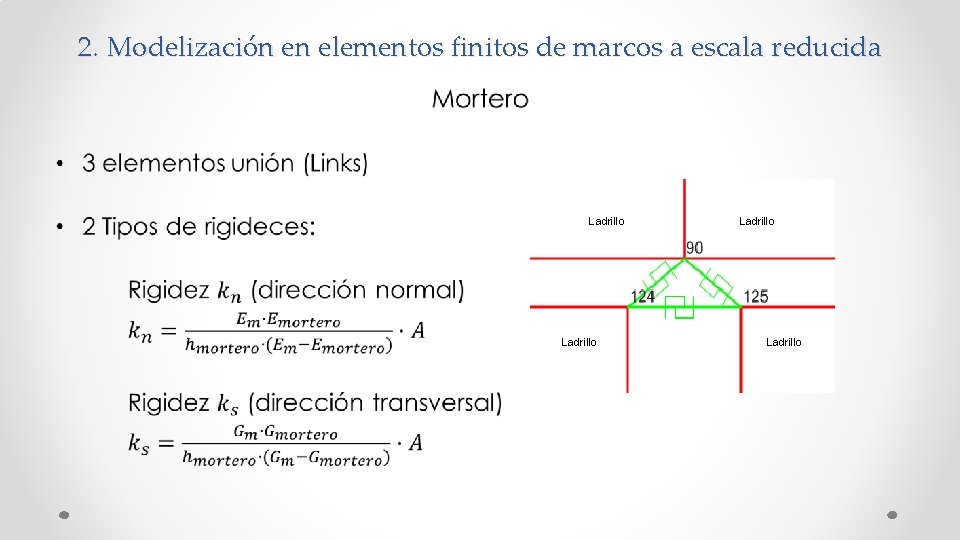 2. Modelización en elementos finitos de marcos a escala reducida • Ladrillo 