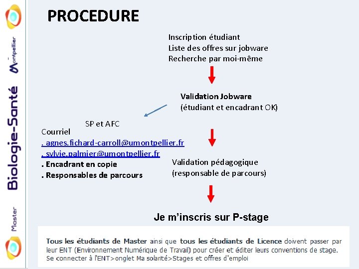PROCEDURE Inscription étudiant Liste des offres sur jobware Recherche par moi-même Validation Jobware (étudiant