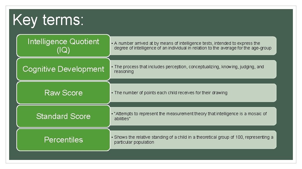 Key terms: Intelligence Quotient (IQ) Cognitive Development Raw Score Standard Score Percentiles • A