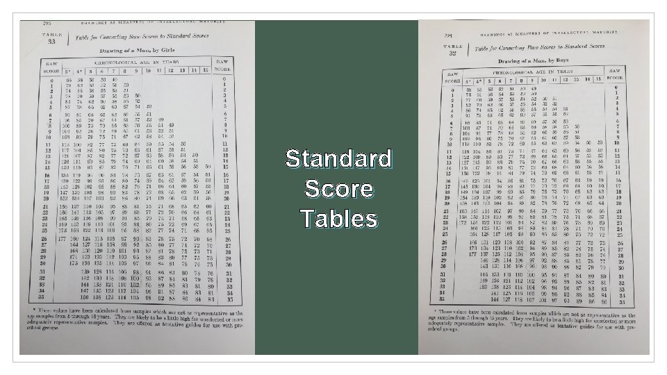 Standard Score Tables 