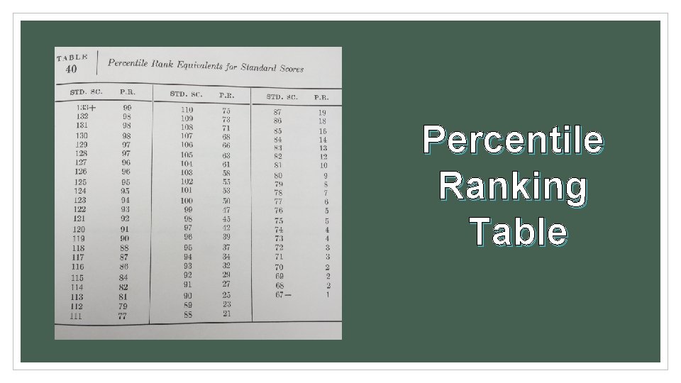 Percentile Ranking Table 