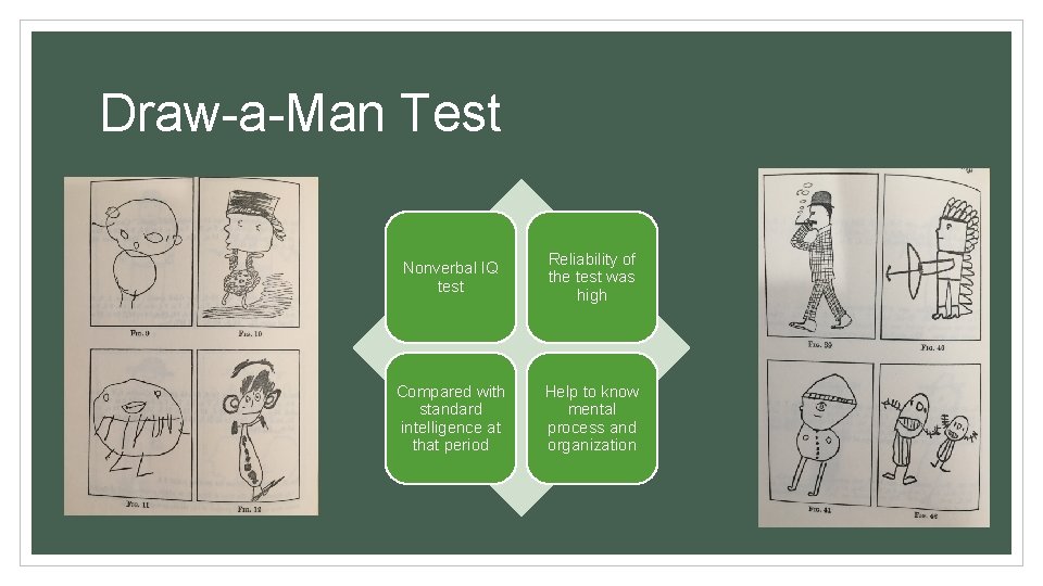 Draw-a-Man Test Nonverbal IQ test Reliability of the test was high Compared with standard