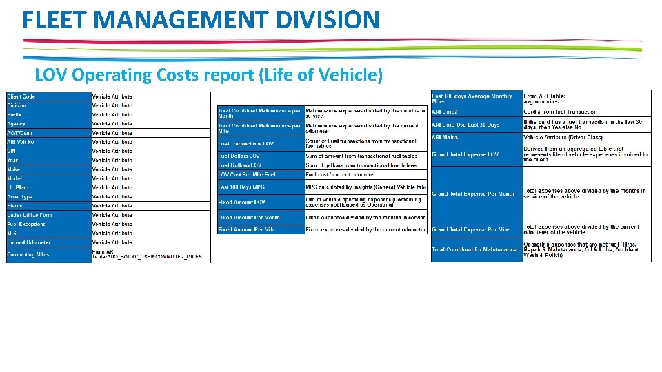 FLEET MANAGEMENT DIVISION LOV Operating Costs report (Life of Vehicle) 