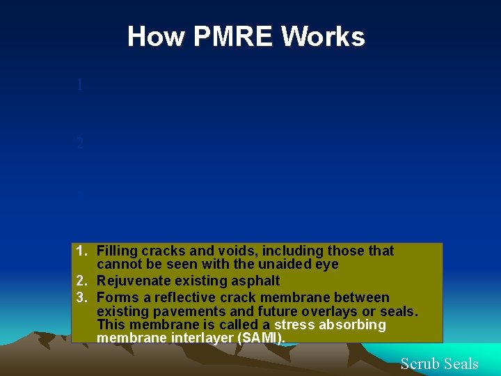 How PMRE Works 1 2 3 1. Filling cracks and voids, including those that