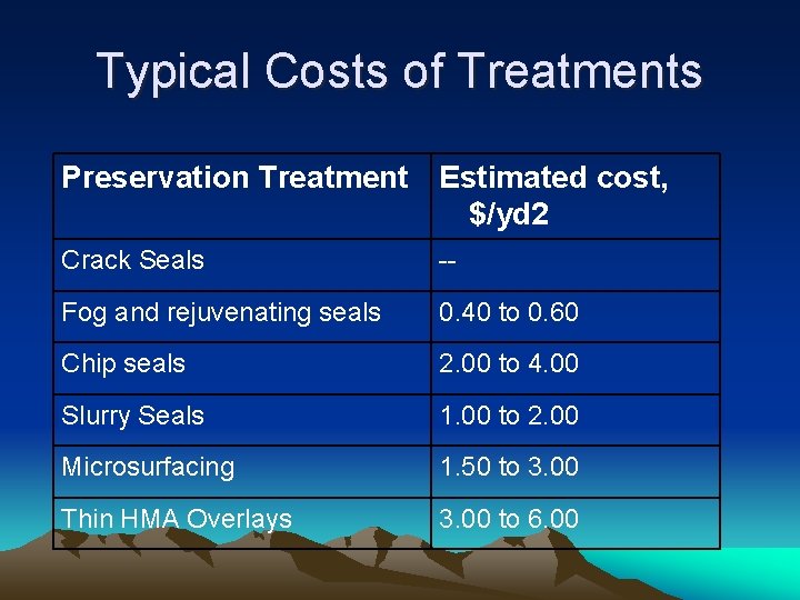 Typical Costs of Treatments Preservation Treatment Estimated cost, $/yd 2 Crack Seals -- Fog