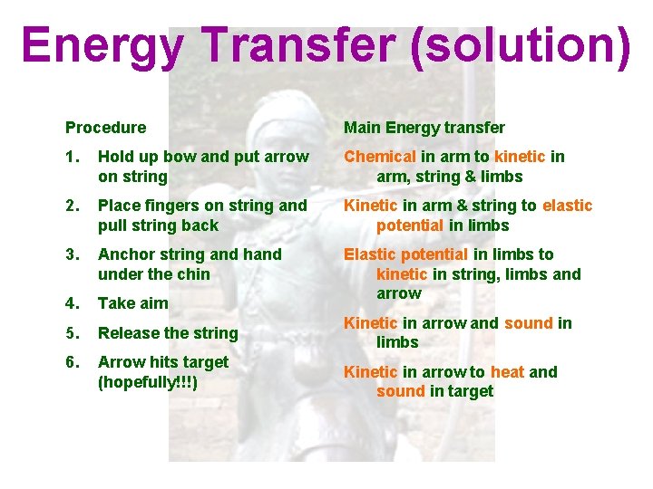 Energy Transfer (solution) Procedure Main Energy transfer 1. Hold up bow and put arrow