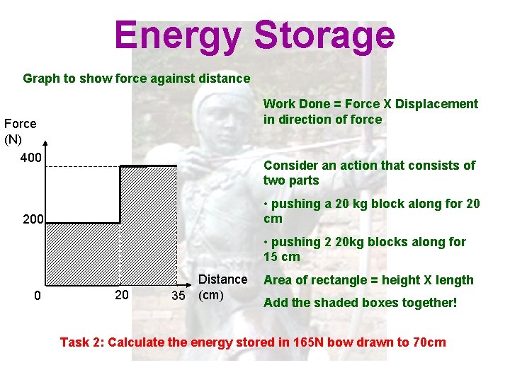 Energy Storage Graph to show force against distance Work Done = Force X Displacement