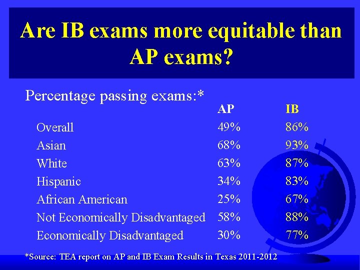 Are IB exams more equitable than AP exams? Percentage passing exams: * AP 49%