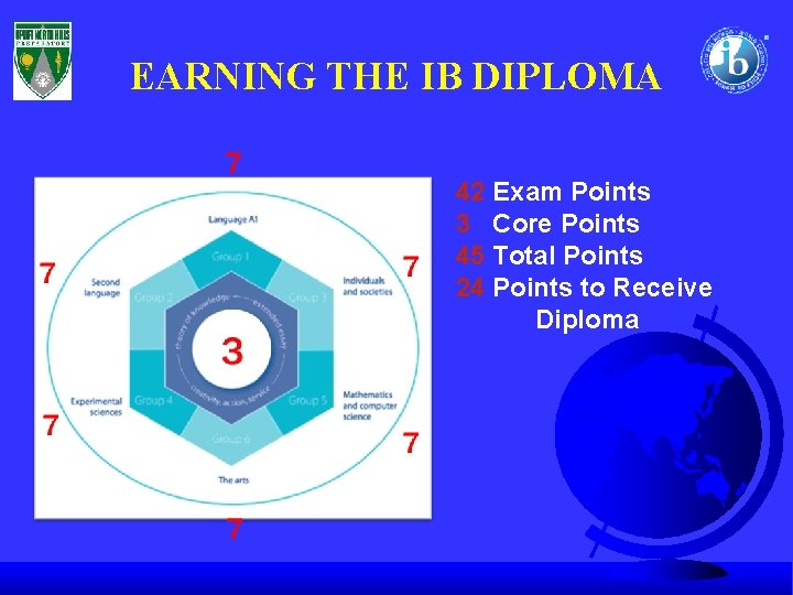 EARNING THE IB DIPLOMA 42 Exam Points 3 Core Points 45 Total Points 24