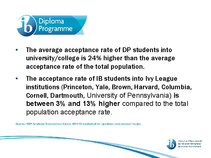 • The average acceptance rate of DP students into university/college is 24% higher