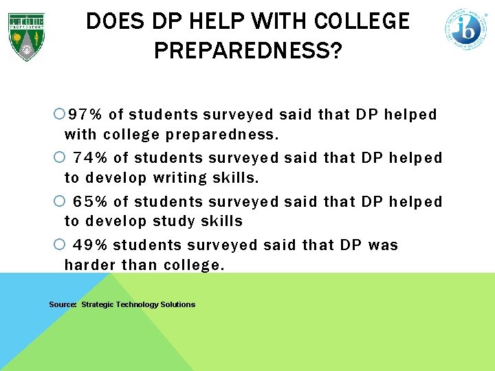 DOES DP HELP WITH COLLEGE PREPAREDNESS? 97% of students surveyed said that DP helped