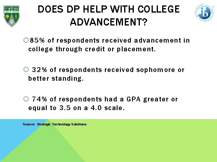 DOES DP HELP WITH COLLEGE ADVANCEMENT? 85% of respondents received advancement in college through