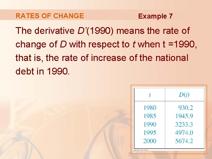 RATES OF CHANGE Example 7 The derivative D’(1990) means the rate of change of