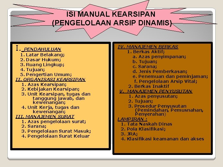 ISI MANUAL KEARSIPAN (PENGELOLAAN ARSIP DINAMIS) I. PENDAHULUAN 1. Latar Belakang; 2. Dasar Hukum;