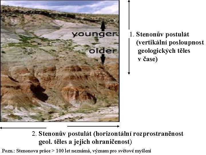 1. Stenonův postulát (vertikální posloupnost geologických těles v čase) 2. Stenonův postulát (horizontální rozprostraněnost