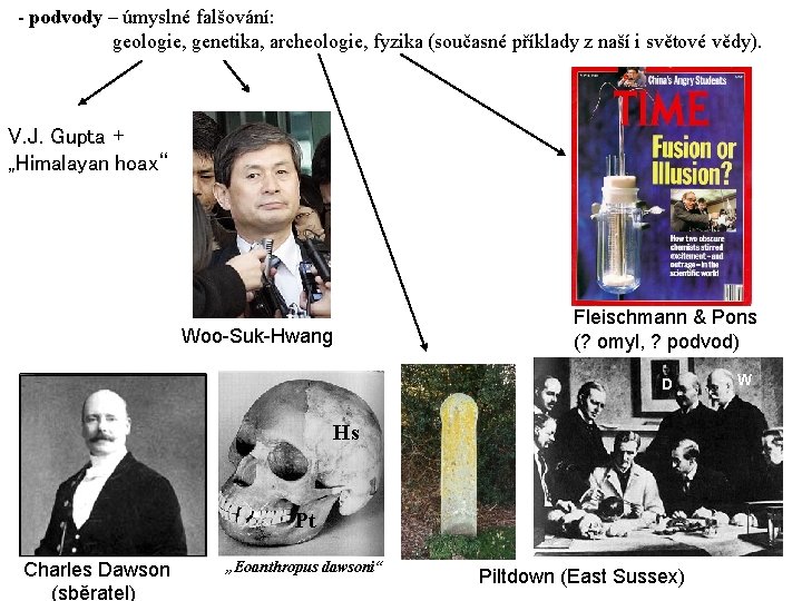 - podvody – úmyslné falšování: geologie, genetika, archeologie, fyzika (současné příklady z naší i