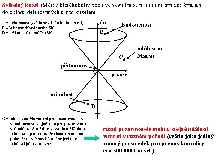 Světelný kužel (SK): z kteréhokoliv bodu ve vesmíru se mohou informace šířit jen do