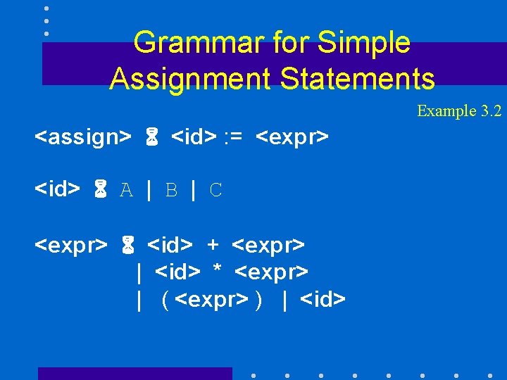Grammar for Simple Assignment Statements Example 3. 2 <assign> 6 <id> : = <expr>