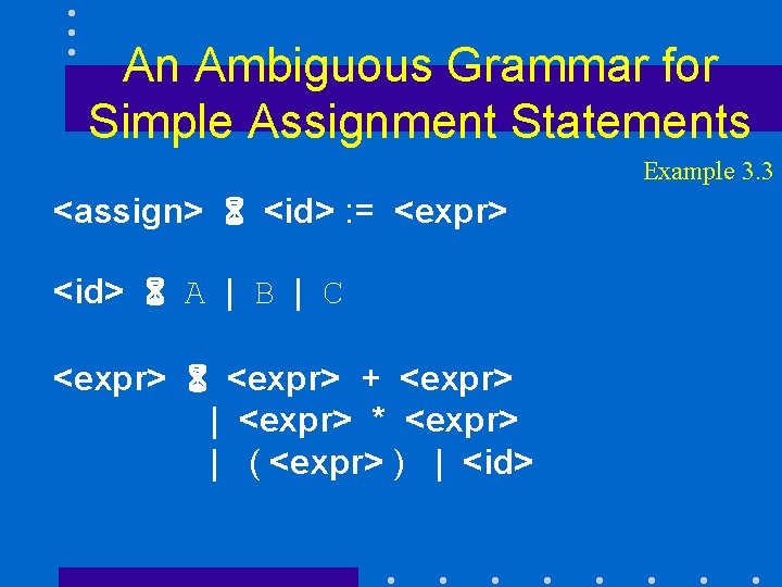 An Ambiguous Grammar for Simple Assignment Statements Example 3. 3 <assign> 6 <id> :