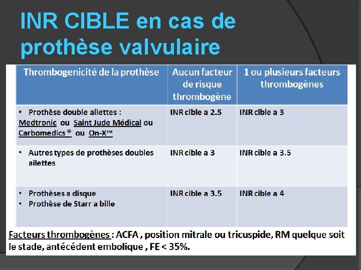 INR CIBLE en cas de prothèse valvulaire 