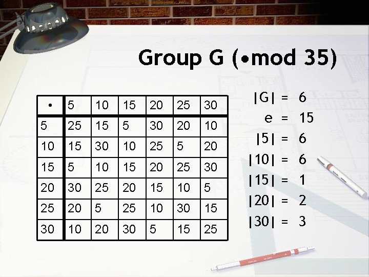 Group G ( • mod 35) • 5 10 15 20 25 30 5