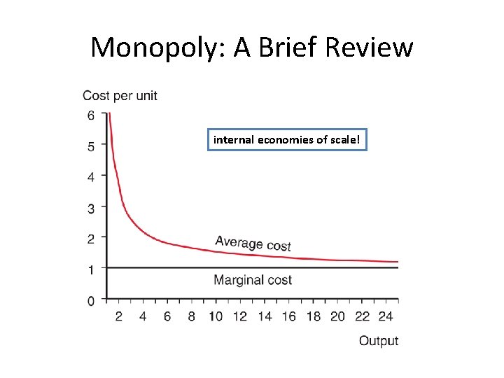 Monopoly: A Brief Review internal economies of scale! 