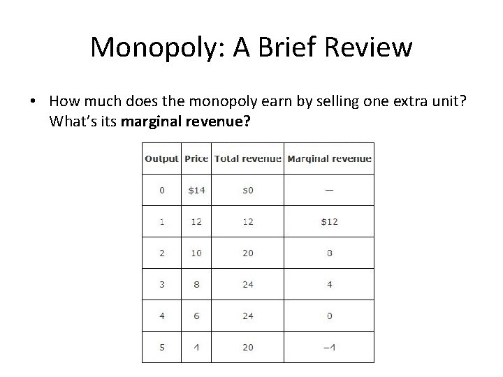 Monopoly: A Brief Review • How much does the monopoly earn by selling one