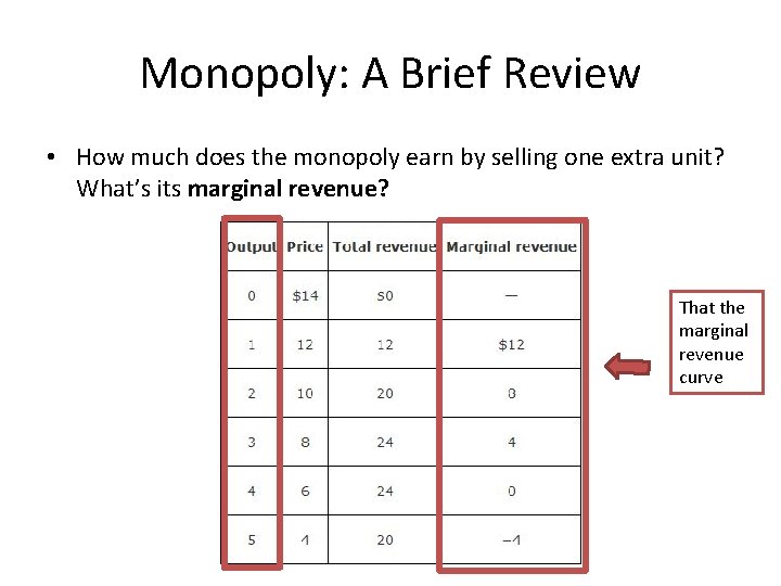 Monopoly: A Brief Review • How much does the monopoly earn by selling one