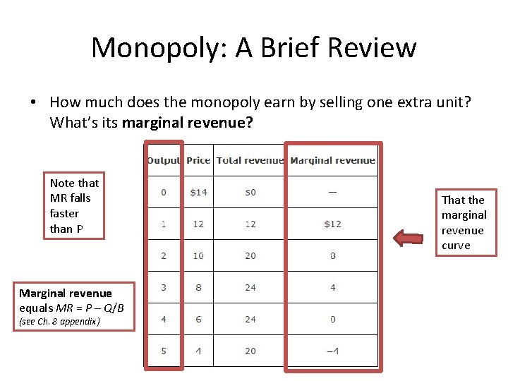 Monopoly: A Brief Review • How much does the monopoly earn by selling one