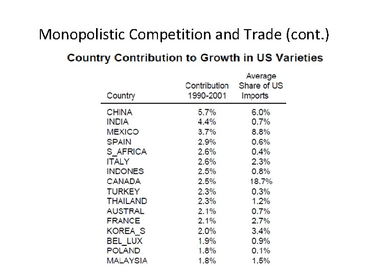 Monopolistic Competition and Trade (cont. ) 