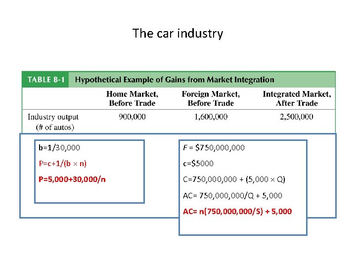 The car industry b=1/30, 000 F = $750, 000 P=c+1/(b × n) c=$5000 P=5,