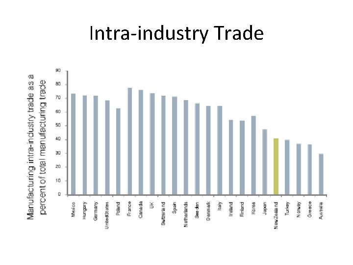 Intra-industry Trade 