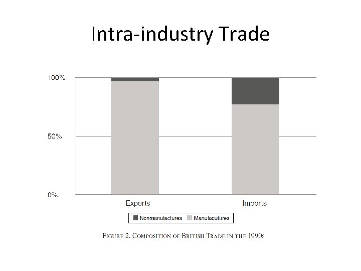 Intra-industry Trade 