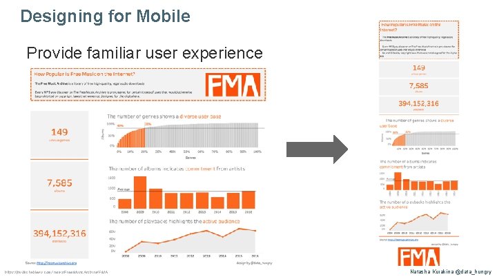 Designing for Mobile Provide familiar user experience https: //public. tableau. com/views/Free. Music. Archive/FMA Natasha
