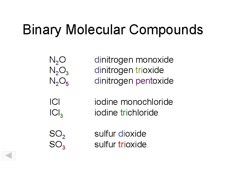 Binary Molecular Compounds N 2 O 3 N 2 O 5 dinitrogen monoxide dinitrogen Binary Molecular Compounds N 2 O 3 N 2 O 5 dinitrogen monoxide dinitrogen