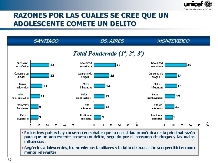 RAZONES POR LAS CUALES SE CREE QUE UN ADOLESCENTE COMETE UN DELITO SANTIAGO BS.