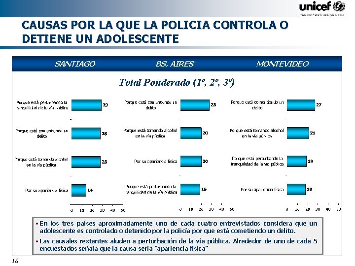 CAUSAS POR LA QUE LA POLICIA CONTROLA O DETIENE UN ADOLESCENTE SANTIAGO BS. AIRES