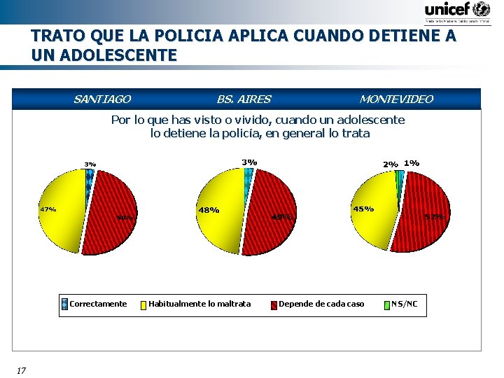 TRATO QUE LA POLICIA APLICA CUANDO DETIENE A UN ADOLESCENTE SANTIAGO BS. AIRES MONTEVIDEO